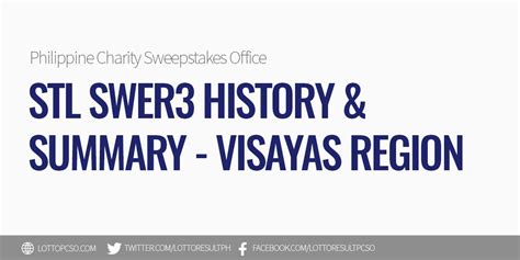 stl result history visayas